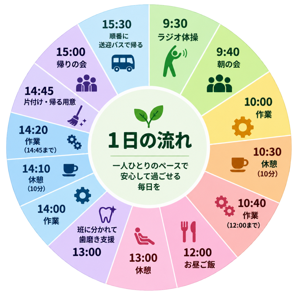 生活介護の1日の流れ